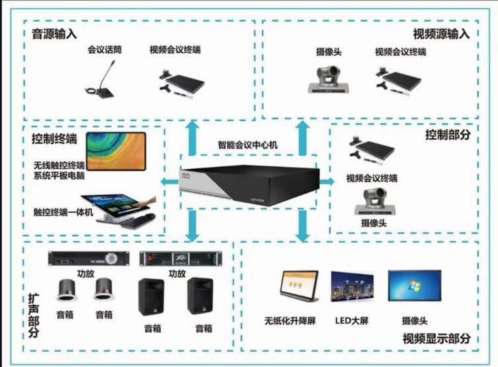 会议系统拓扑图图片