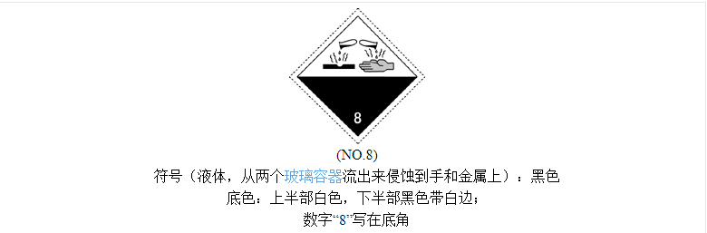 联合国危险货物编号(un no.