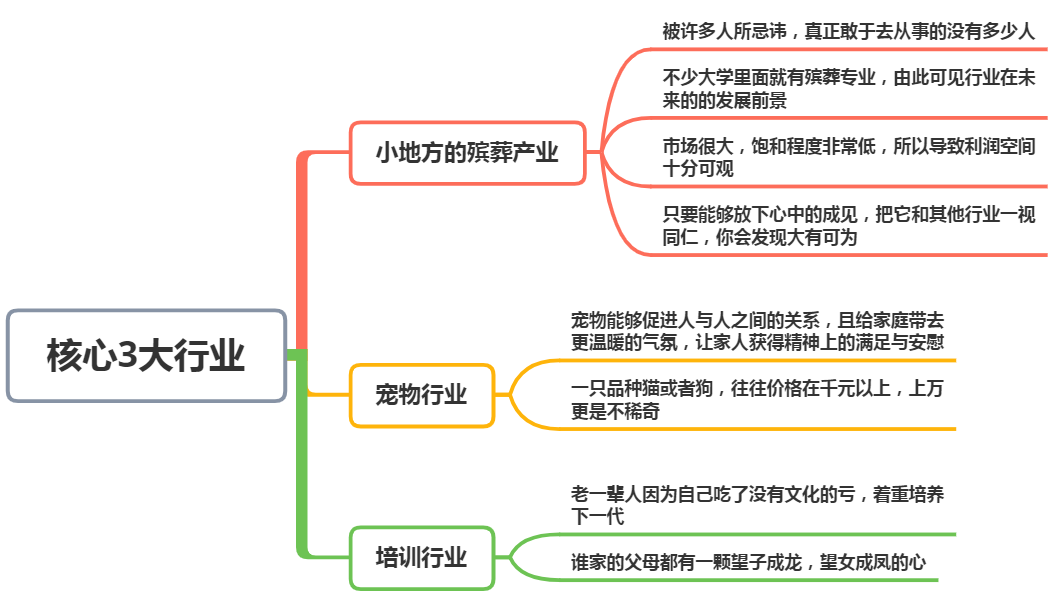 冷门爆利行业(冷门暴利行业 偏门)