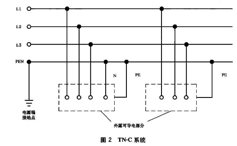tn-c系统图图片