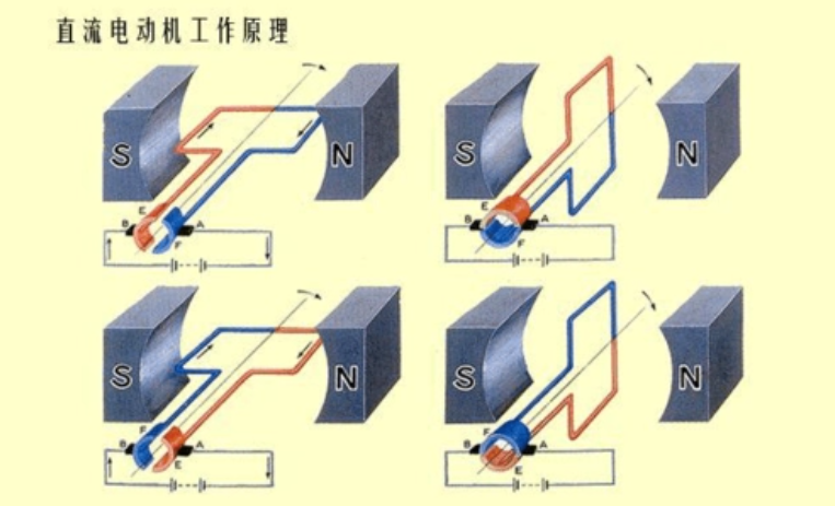 直流发电机的工作原理是什么呢?