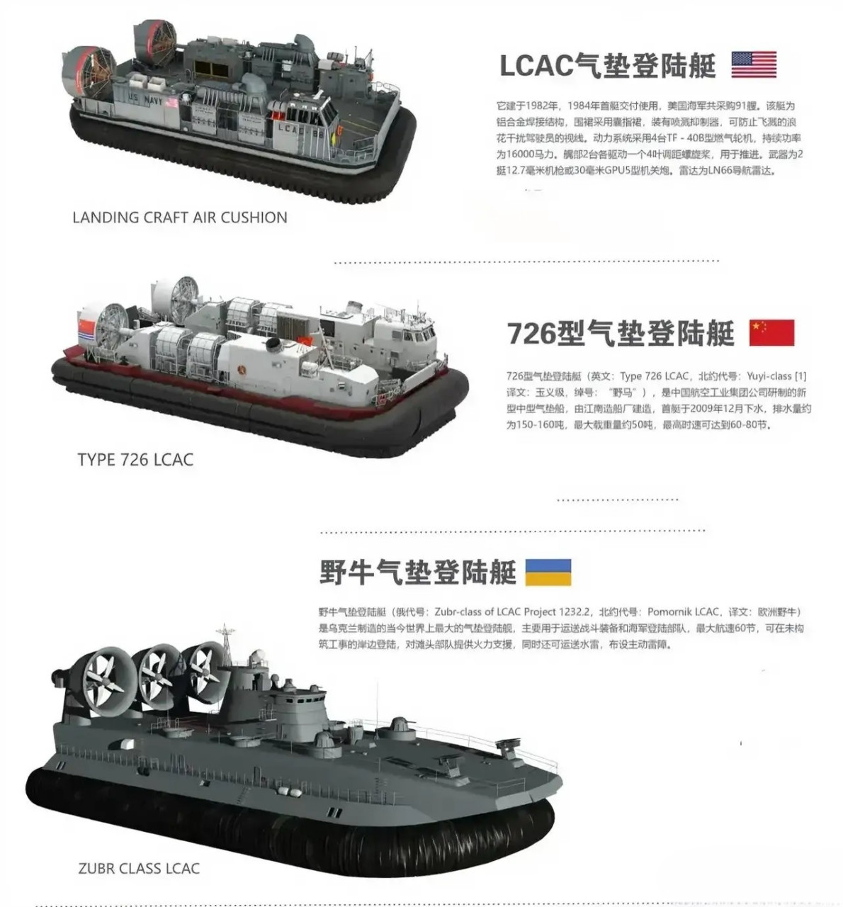 解读气垫登陆船:中国726型,美国lcac型和俄罗斯野牛气垫登陆船