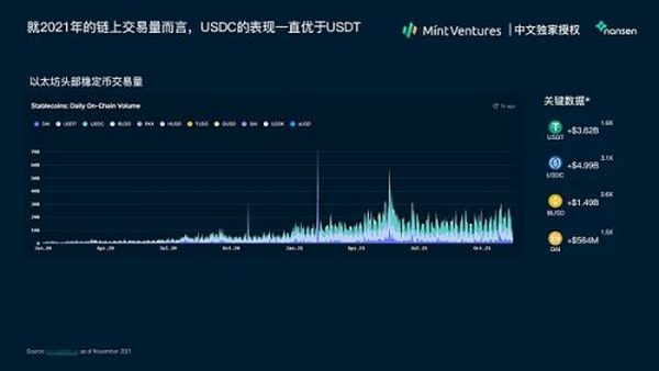 Nansen：2021年加密产业报告（中文版）