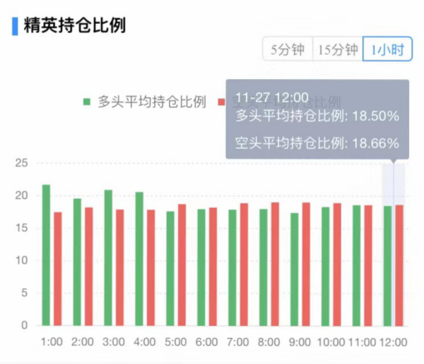 【合约日报】BTC高台跳水不影响核心逻辑继续演绎，但市场情绪需要时间修复