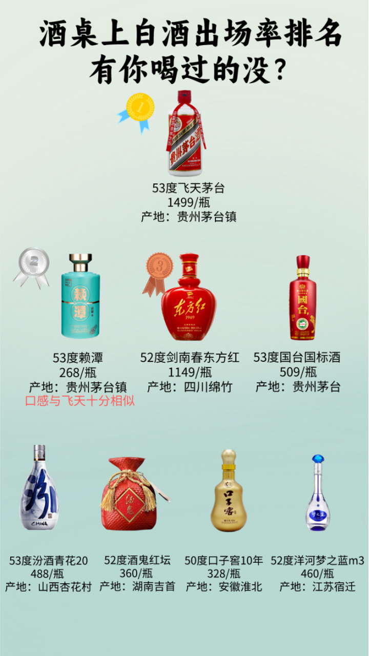 茅台赖酱酒53度价格表图片