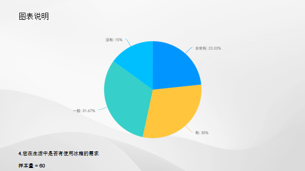 關於自助共享冰箱的市場調查