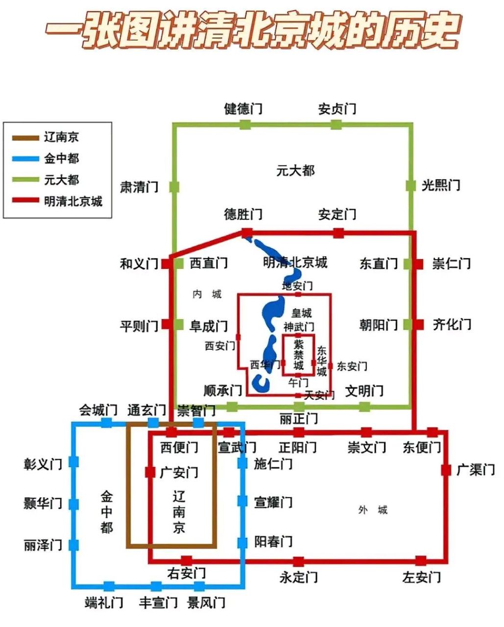 历史# #北京# 清朝北京城历史变迁