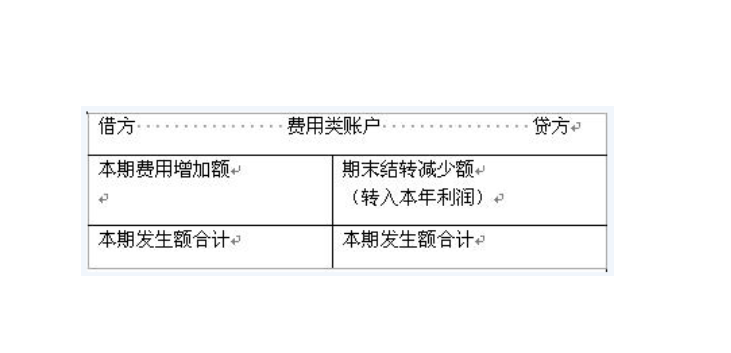 應付賬款餘額在借方表示什麼