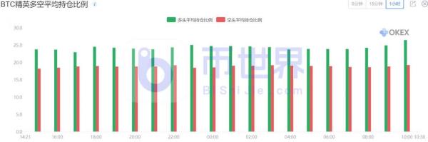 【合约日报】7万枚BTC换手在1.8万美元上方！下跌肇事者现形