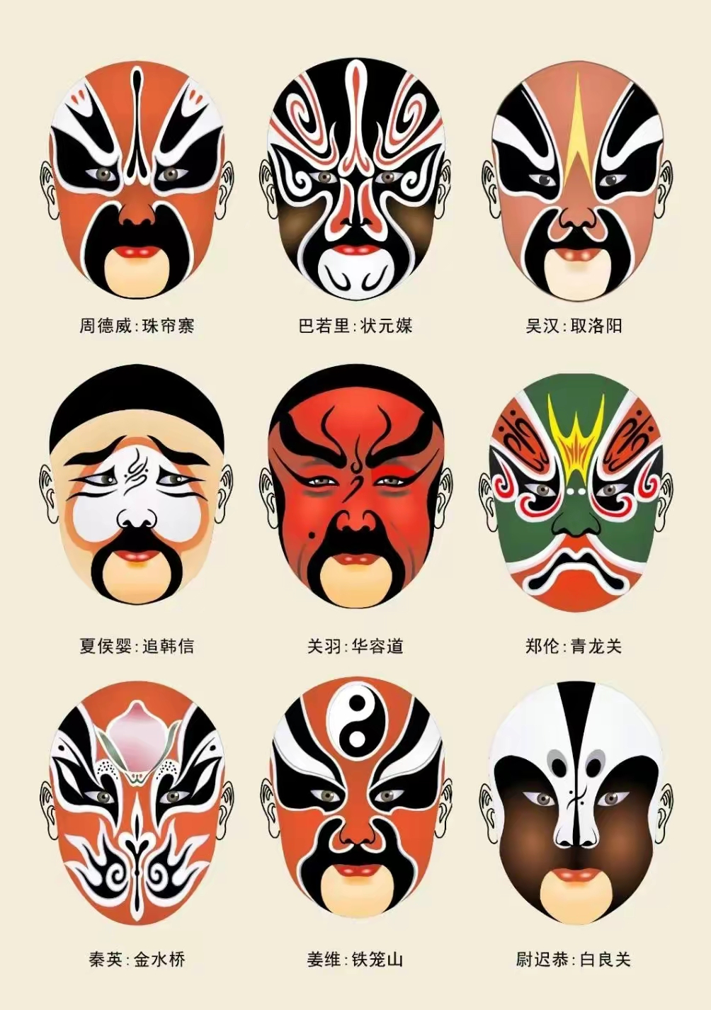 周知 国粹京剧的起源,行头,五大行当,脸谱