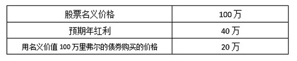 三百年前的加密货币：从约翰·劳看货币的二次赋能