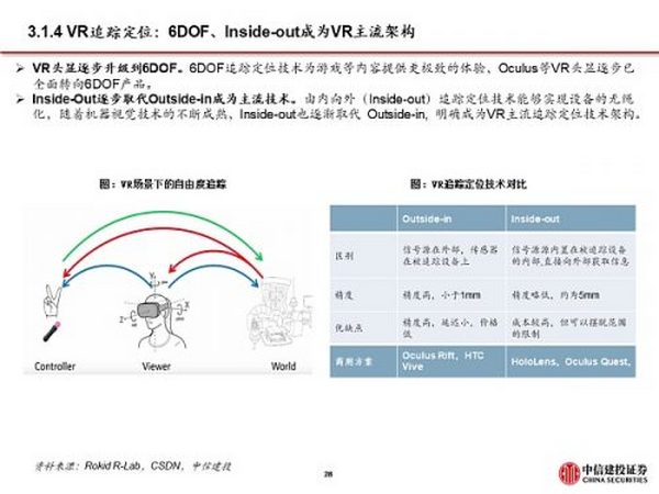 Facebook全面拥抱元宇宙 硬件与应用机遇来临