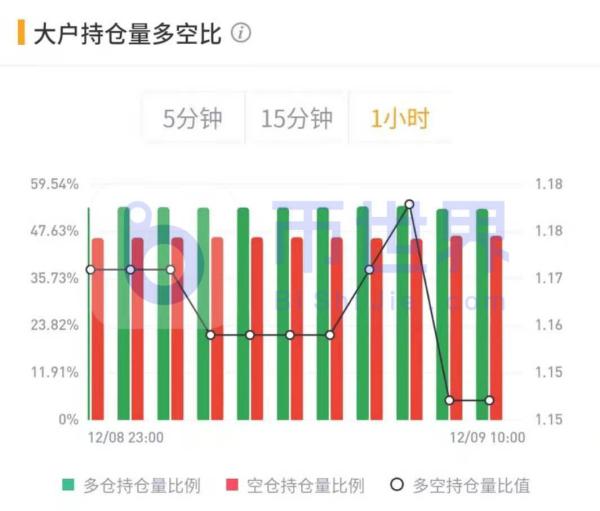 【合约日报】主力动作锁定BTC调整目标！USDT大量转账提示主力异动