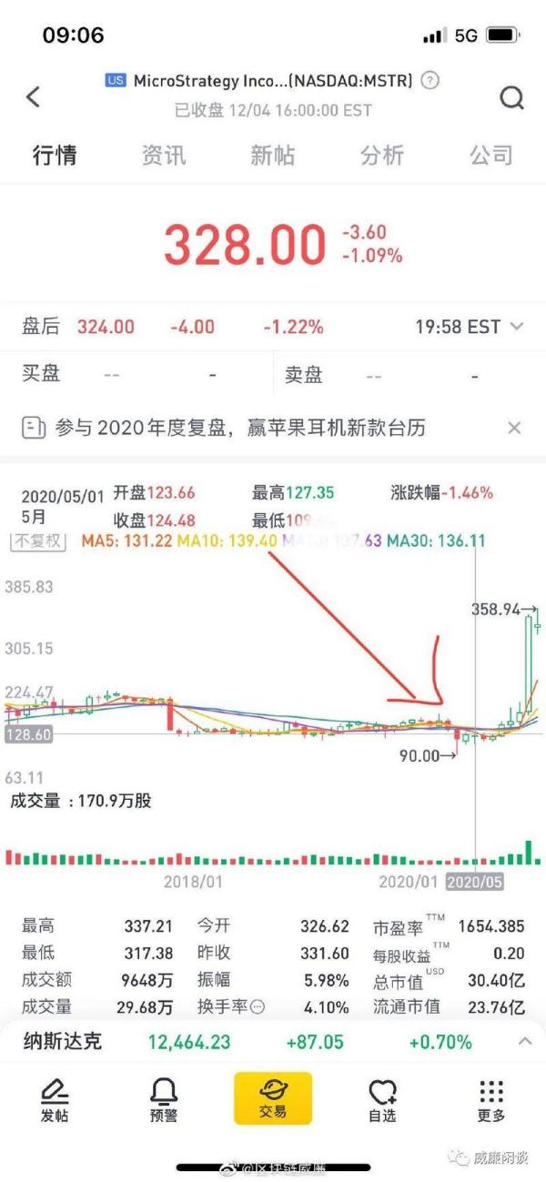 美股上市公司开始了比特币的新玩法：再造永动机