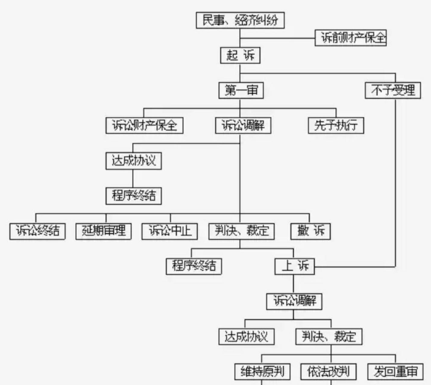 网贷流程图片