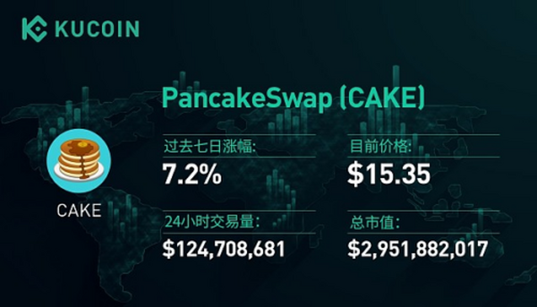 KCS逆市上涨82% 平台币为何蕴藏巨大潜力？