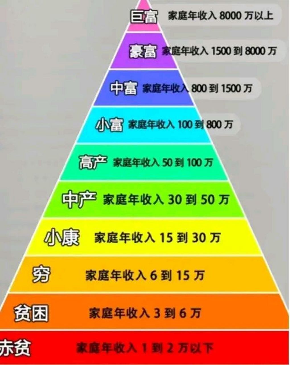 贫富差距对比照片图片