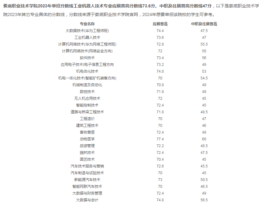 娄底职业技术学院排名图片