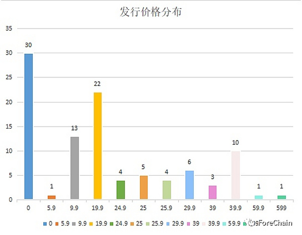 国家队进场 9家央媒背景的数字藏​品平台盘点