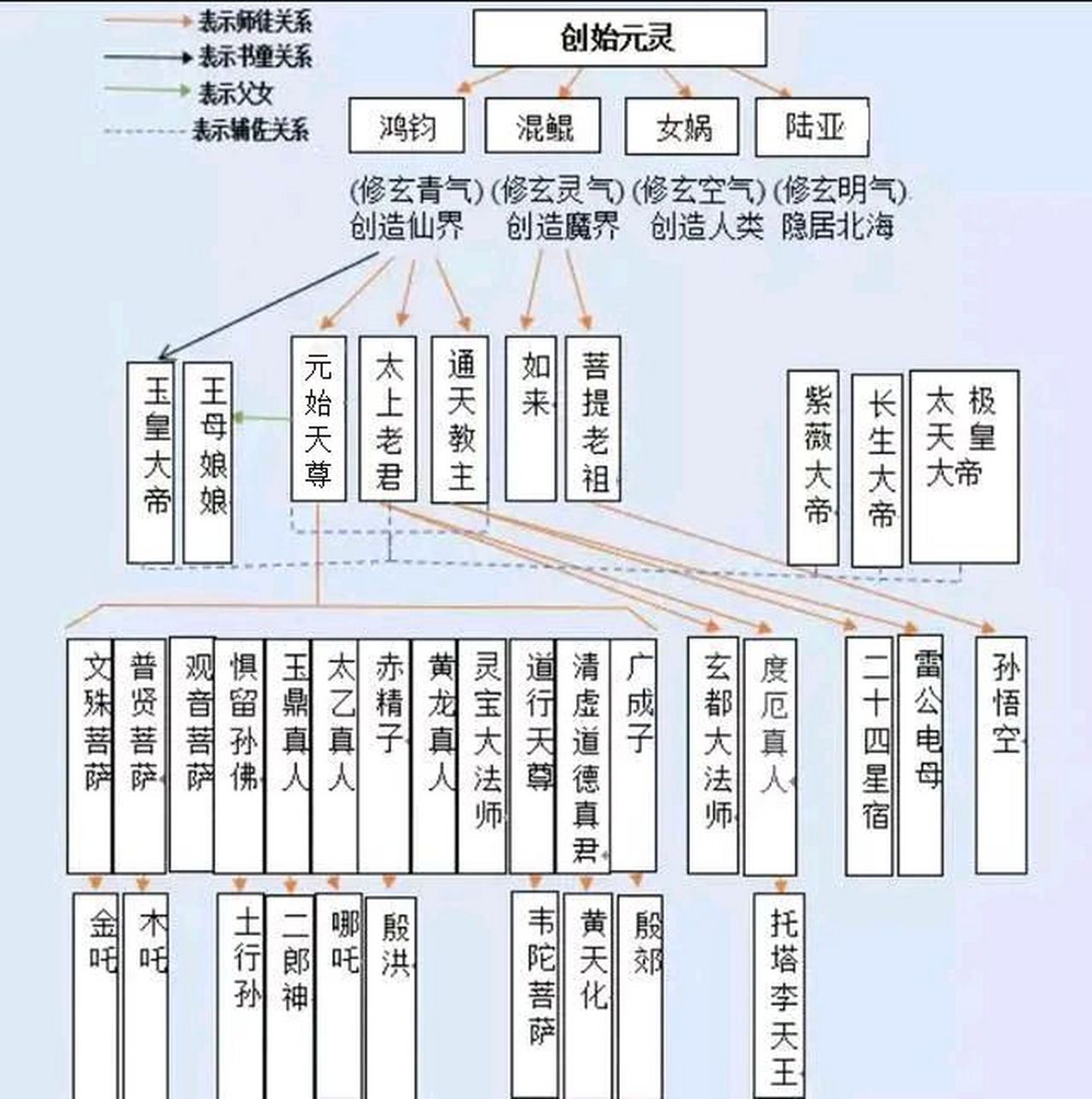 神仙的十二等级图片