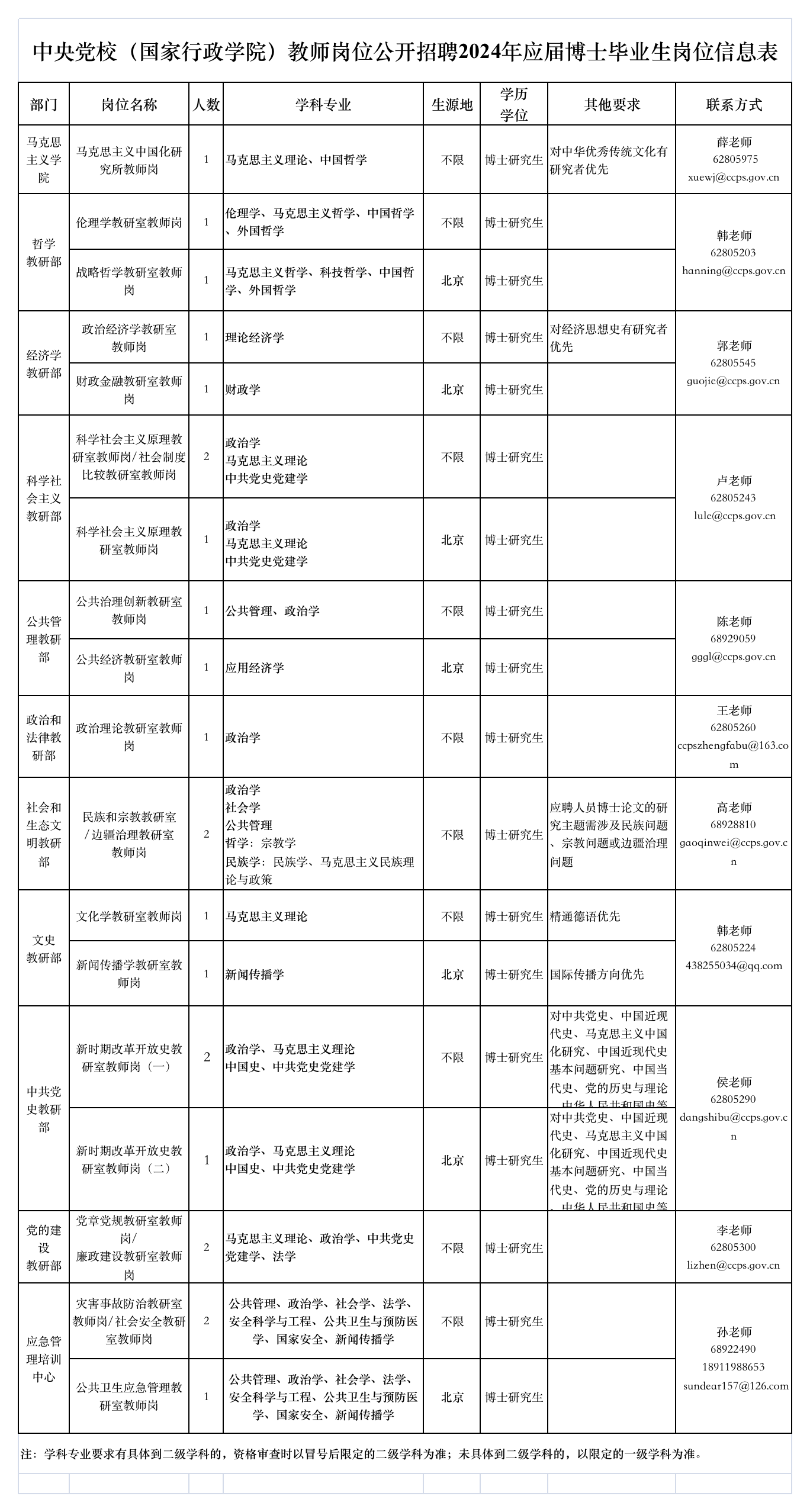 中央党校下属单位