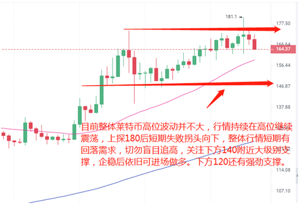 【分析师看后市】BTC试探4万美元后 主流币大幅背离