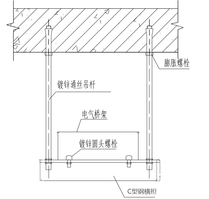 桥架(槽盒,托盘,梯架)安装