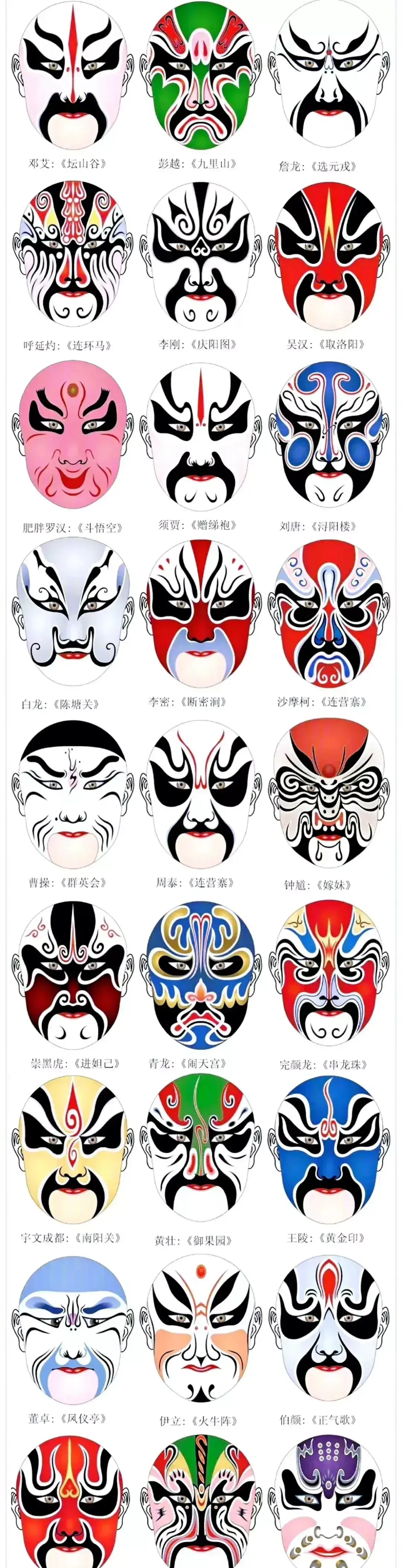 从教30年的戏剧老师一口气将200多个戏曲人物脸谱给总结出来了,什么