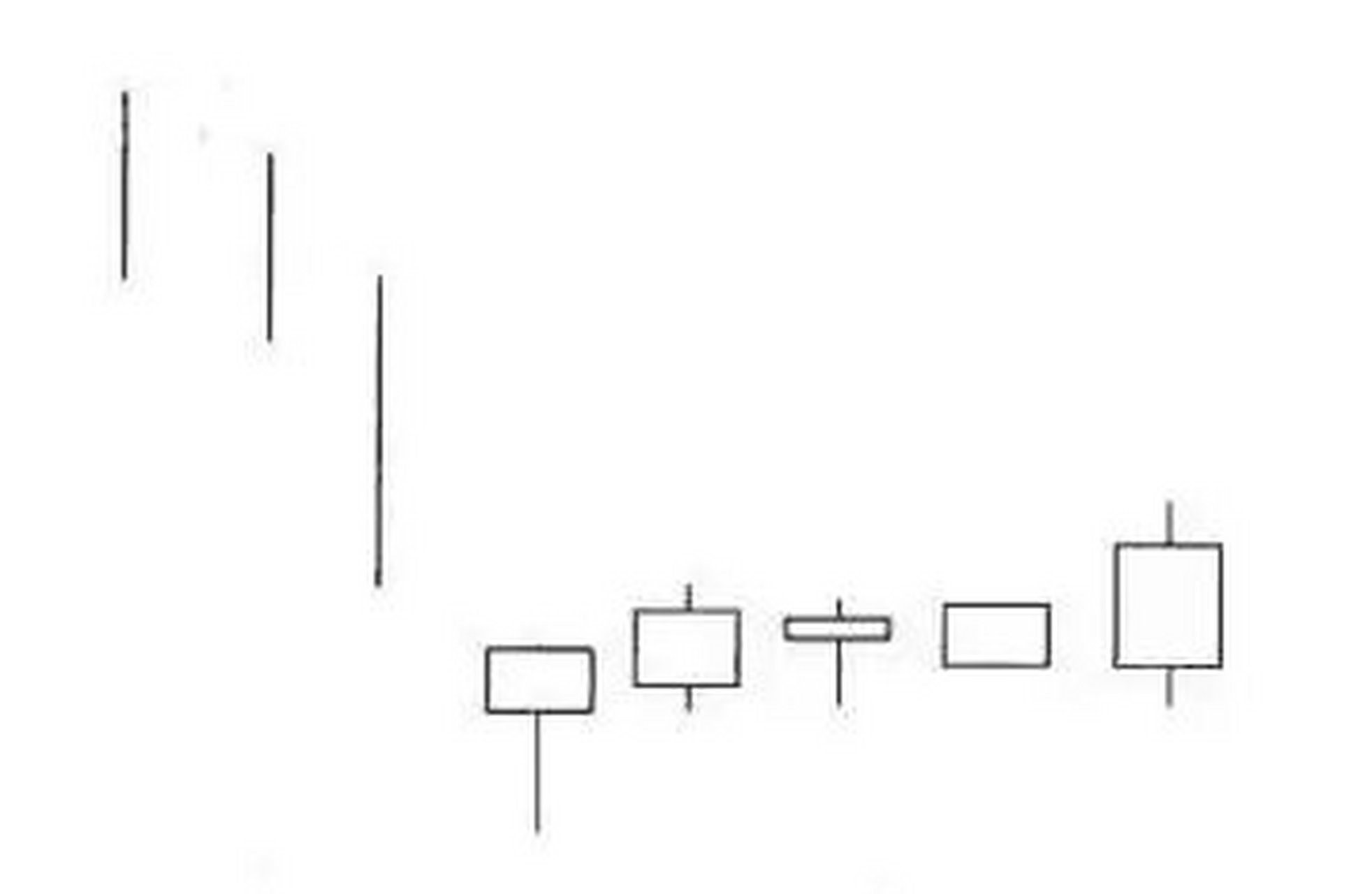 低位五连阳  低位五连阳,又称低档五阳线,出现在下跌行情中,其形态