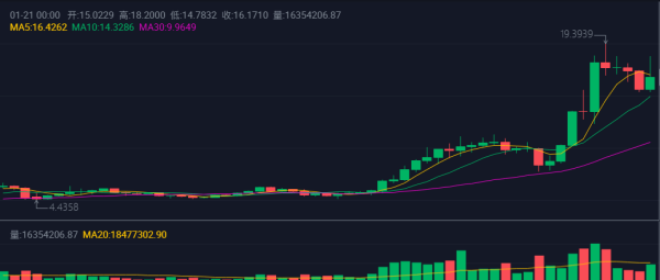 大V集体看涨，Polkadot波卡是2021年新的财富密码？