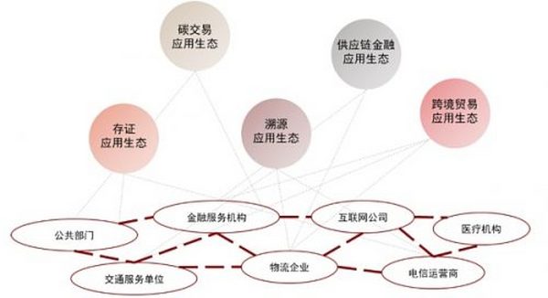 元宇宙系列之Web3.0：新范式开启互联网新阶段