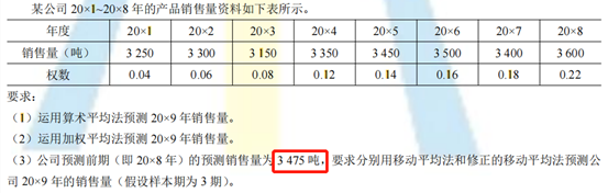 销售预测(算术平均法,加权平均法,移动平均法,指数平滑法)