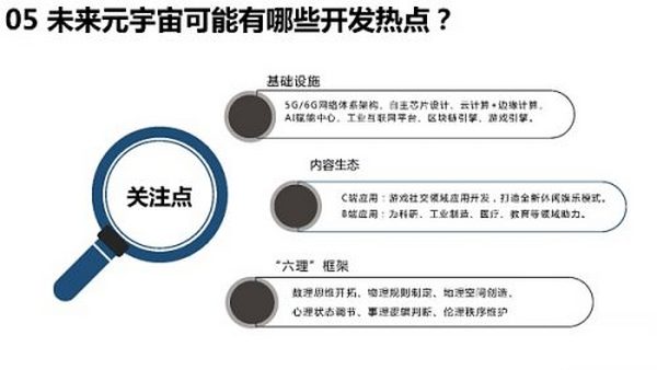 205页 清华大学沈阳教授团队《元宇宙发展研究报告》2.0版