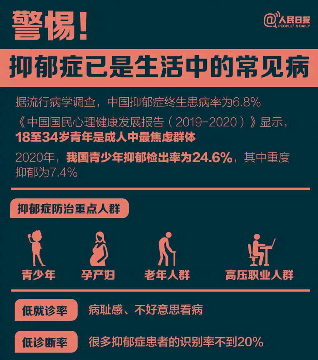 我国青少年抑郁检出率24.6%,您还觉得孩子只是矫情吗?