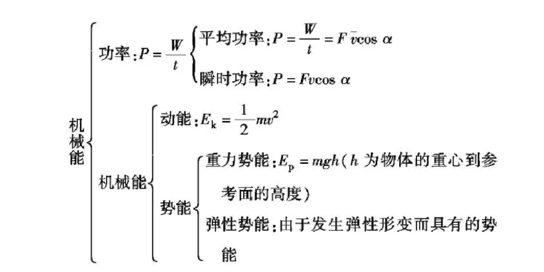 机械能包括图片