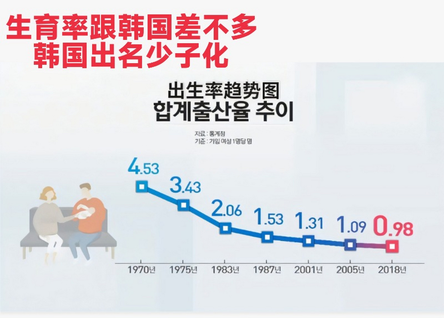 总和生育率是指平均每位育龄妇女的生育子女数.