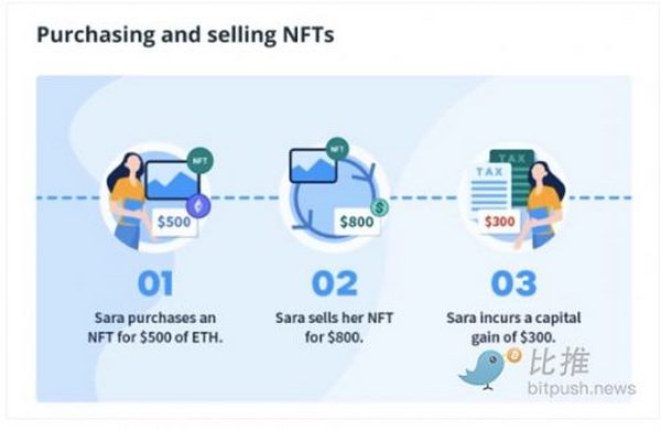 关于纳税 每个NFT投资者都应该知道的三件事