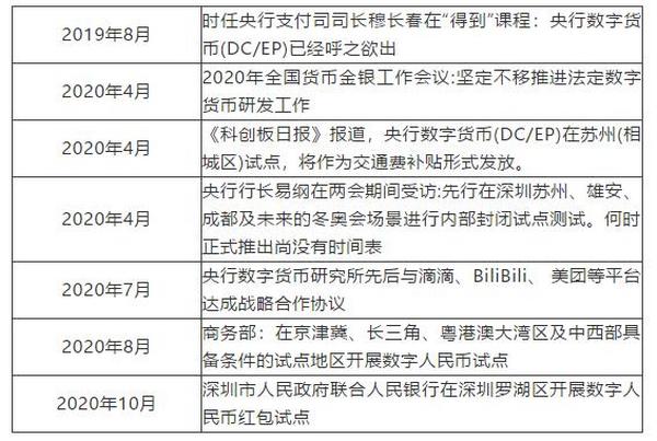 央行数字货币对商业银行影响分析：客户边界、活期存款稳定性和货币创造