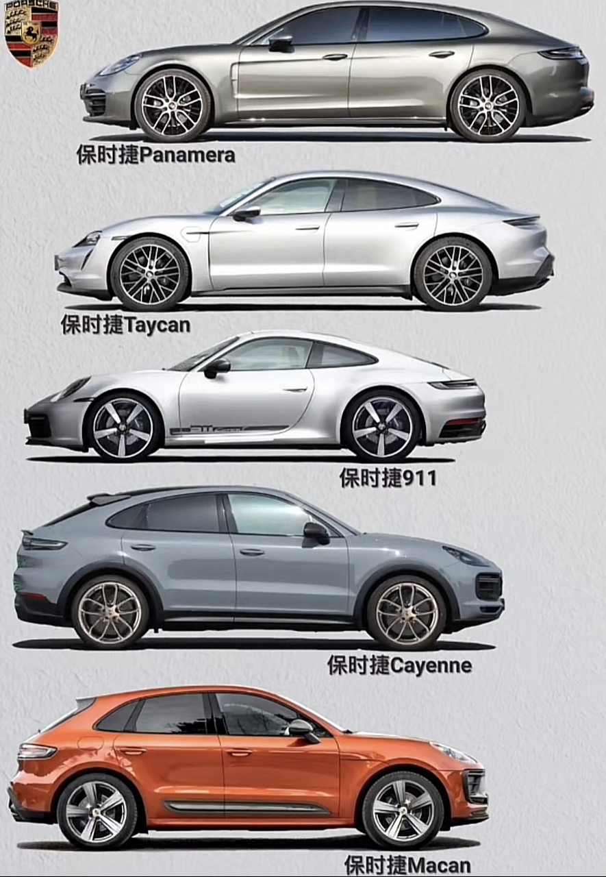 1,保时捷帕拉梅拉  2,保时捷tay can  3,保时捷911  4,保时捷cayenne