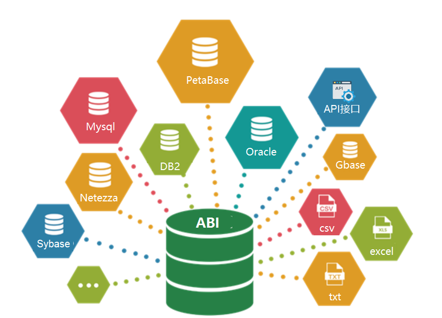 华为gaussdb关系数据库,真正100%纯国产血统