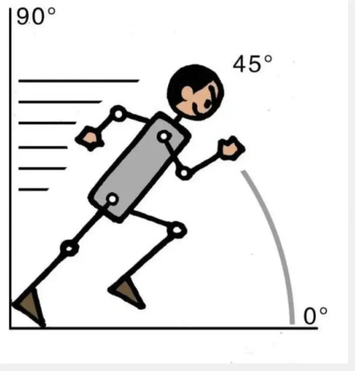 45度青年# #孔乙己# #找工作# 小镇做题家,长袍孔乙己,45℃青年… 