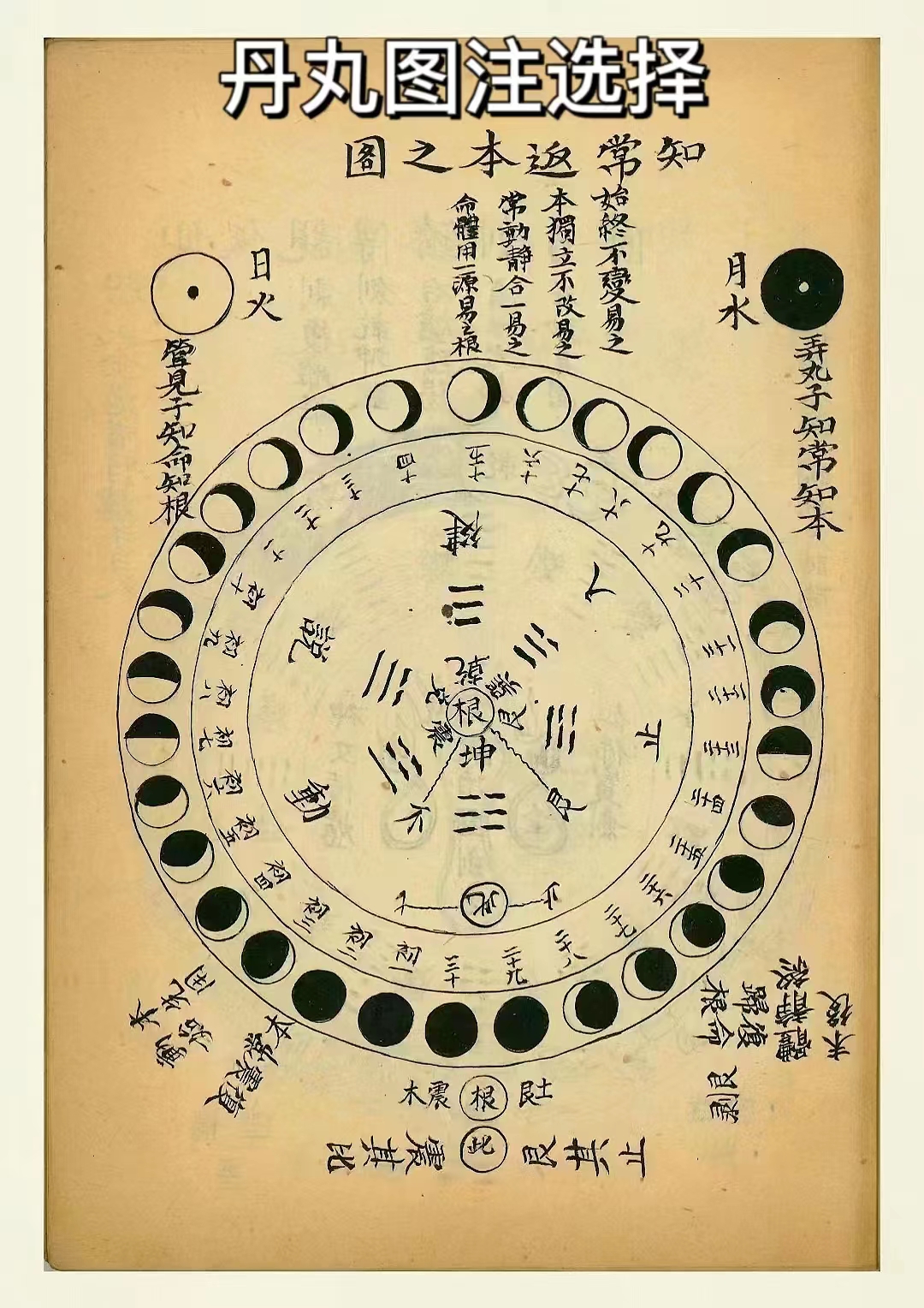 道家修炼内丹珍本《丹丸图注选择》,明代手绘本,共108面