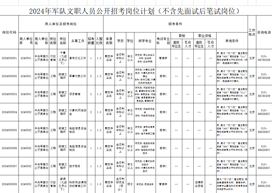 2024军队文职