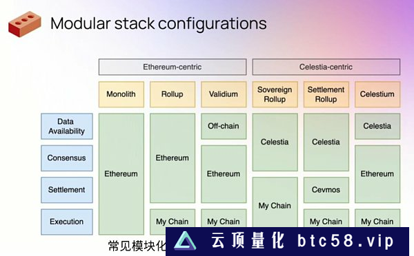 HashKey：2023 值得关注的五大技术趋势