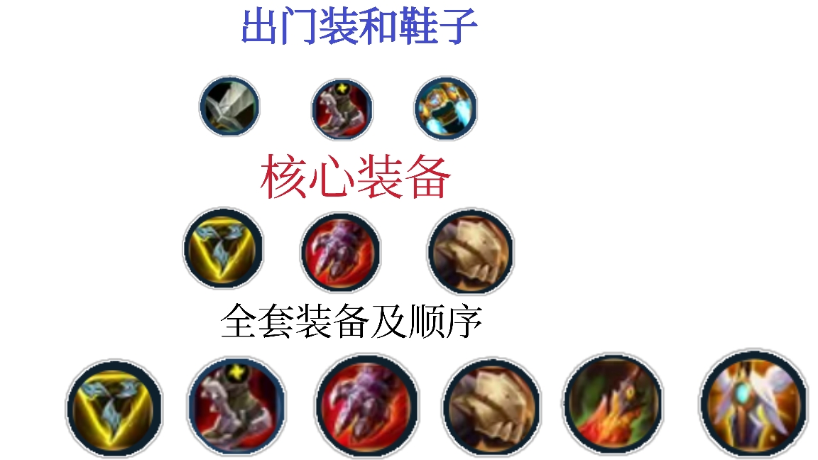 英雄联盟手游:s3赛季诺克萨斯之手,推荐装备及符文攻略