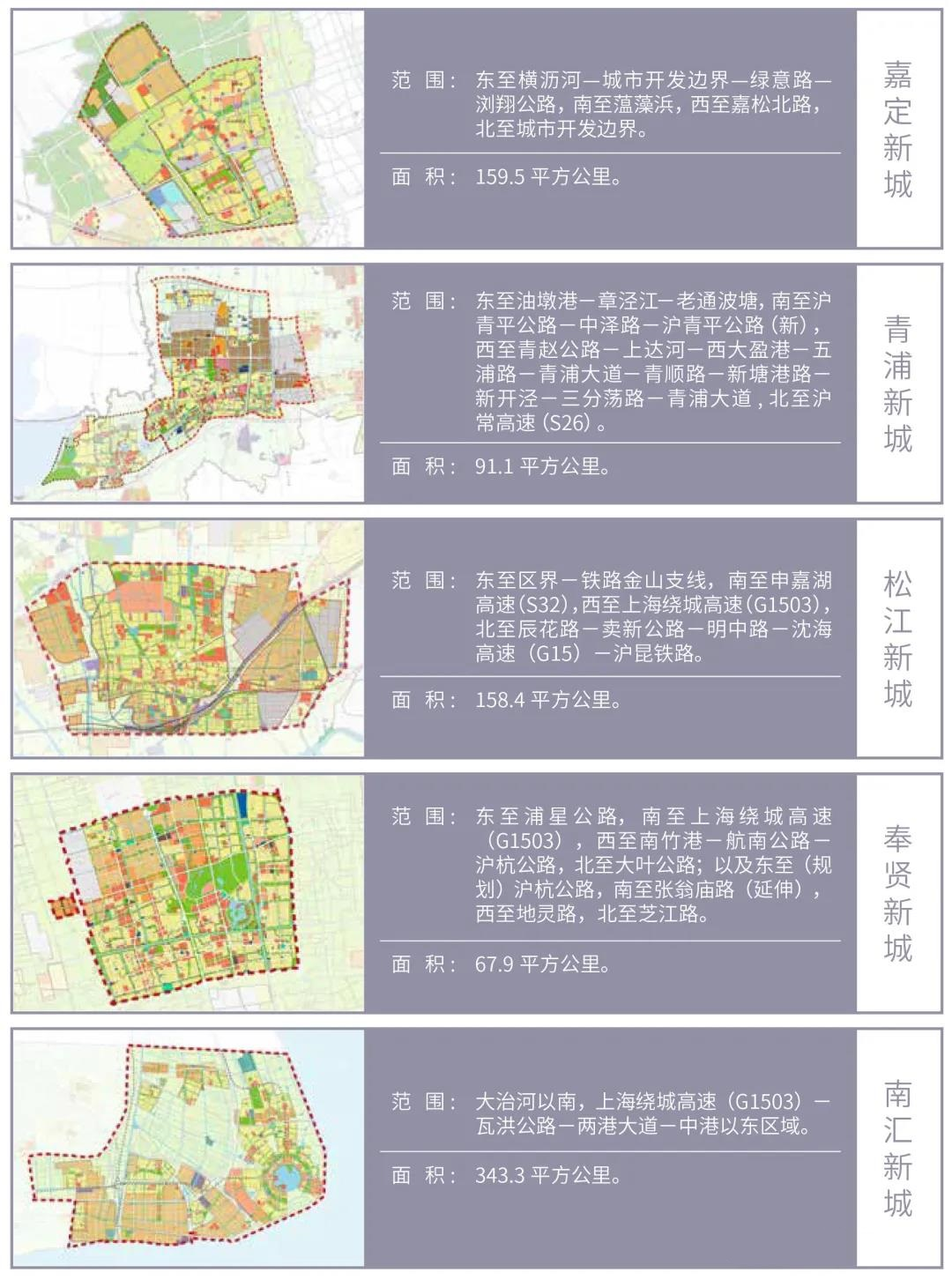 上海五大新城规划图片