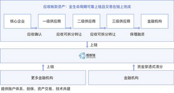 2021年区块链专利质量发展报告（完整版）