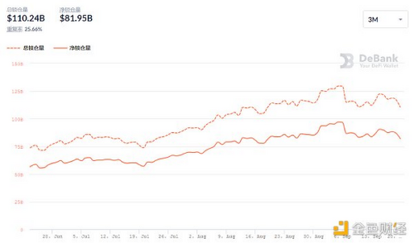 金色DeFi日报 | FTX：计划一个月内推出NFT市场与OpenSea竞争