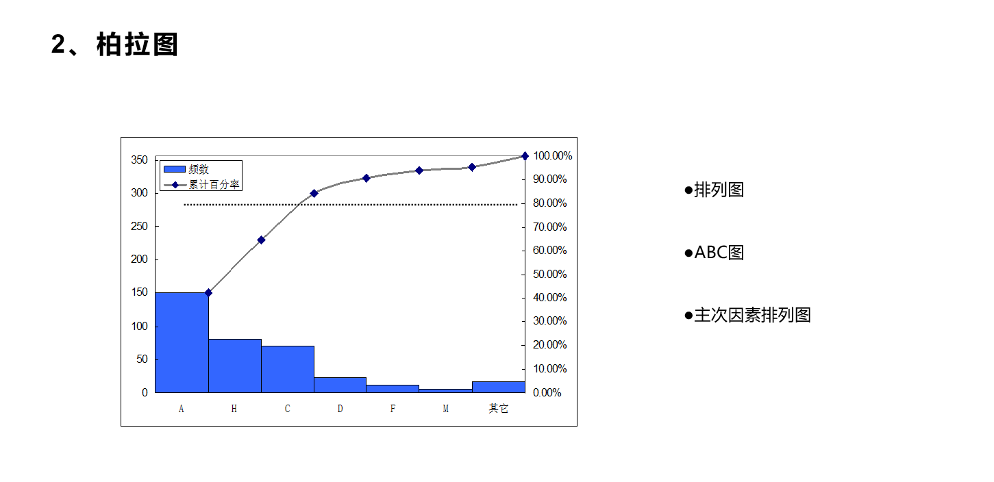 柏拉图制作全流程