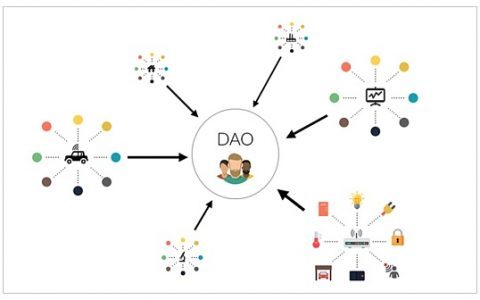 DAO：实现“上班自由”的新可能